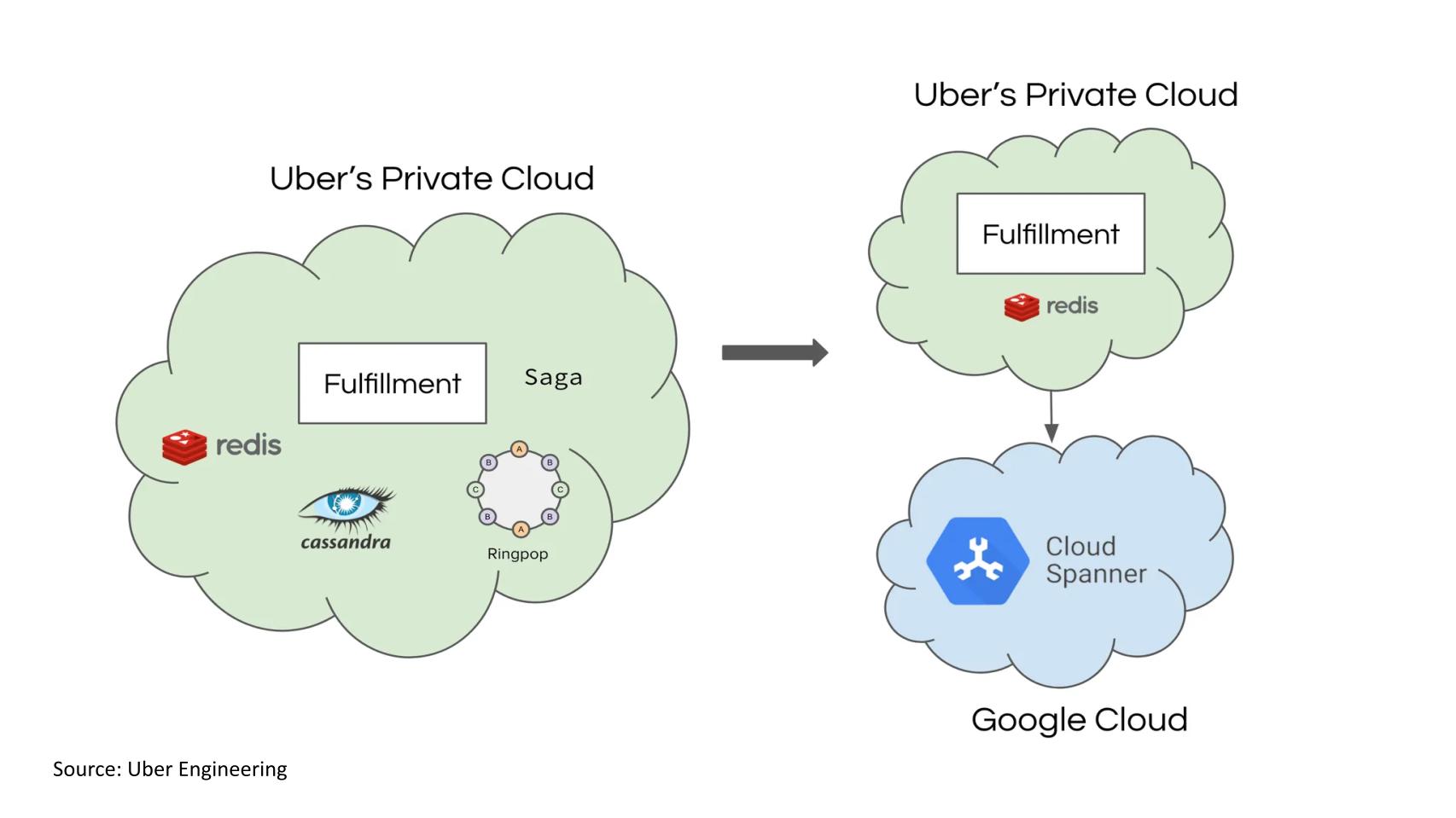 case study how uber uses big data