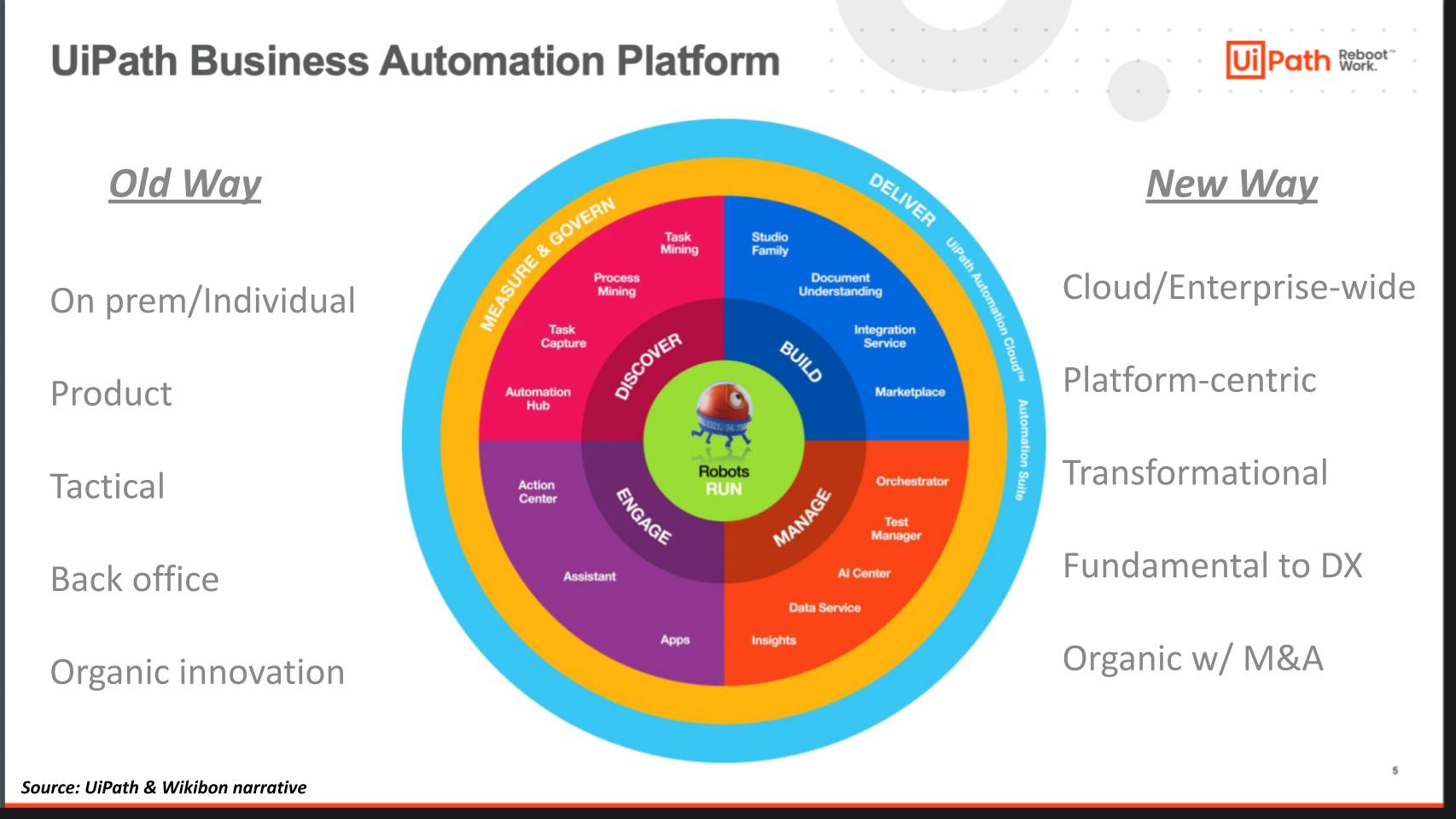 Uipath clearance rpa platform