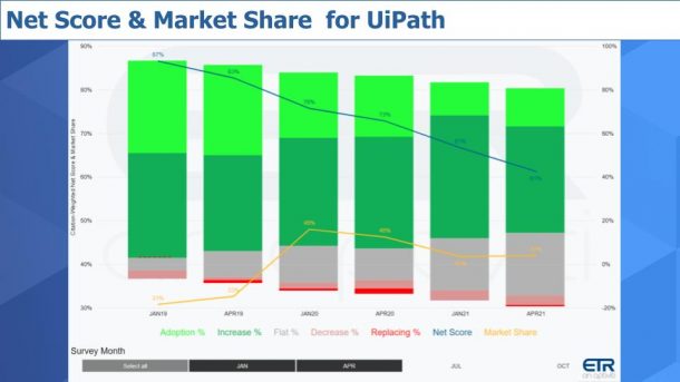 A long, strange trip: Automation leader UiPath's unusual $PATH to its ...