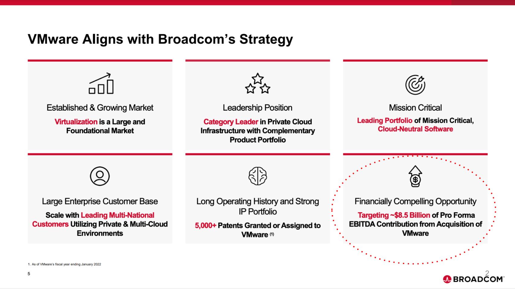 Breaking-Analysis_-VMwares-Future-Navigating-Multi-cloud-Complexity-GenAI-Under-Broadcoms-Wing-1.jpg