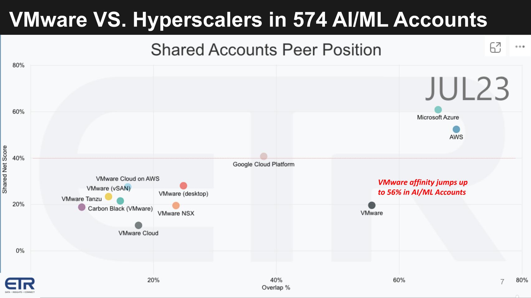 Breaking-Analysis_-VMwares-Future-Navigating-Multi-cloud-Complexity-GenAI-Under-Broadcoms-Wing-7.jpg