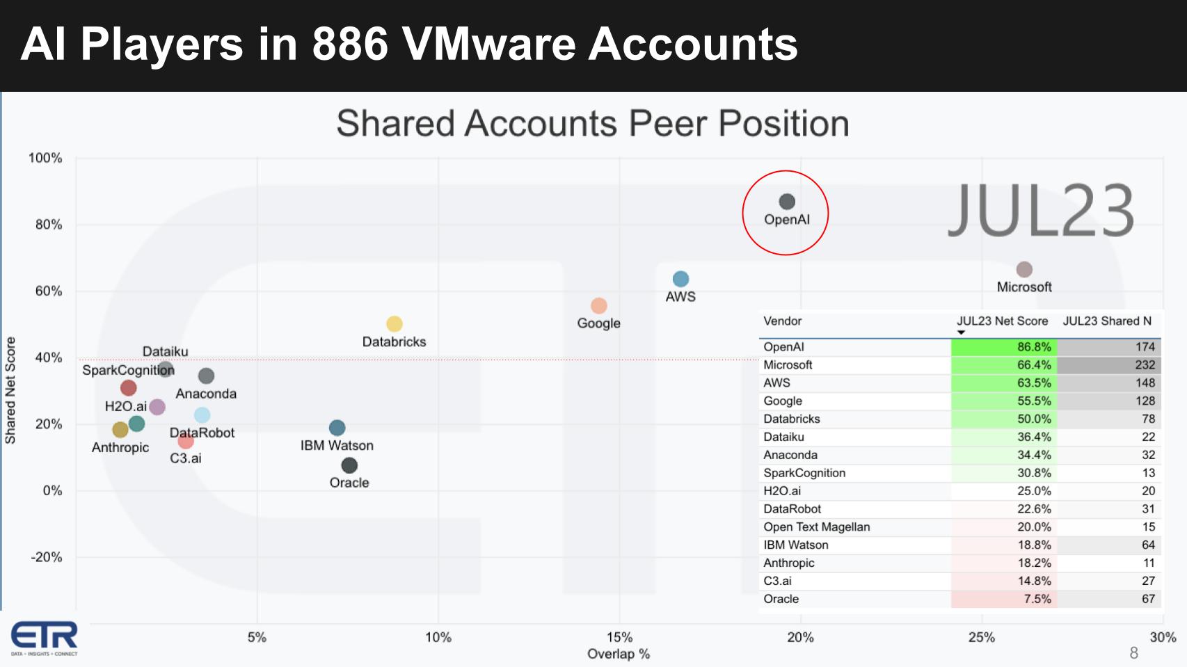 Breaking-Analysis_-VMwares-Future-Navigating-Multi-cloud-Complexity-GenAI-Under-Broadcoms-Wing-8.jpg