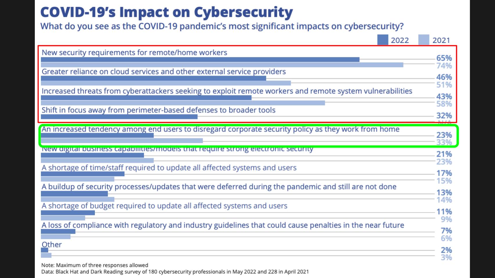 Carrot or Stick? States Try Incentives to Increase Cybersecurity