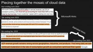 What leaked court docs tell us about AWS, Azure and Google cloud market