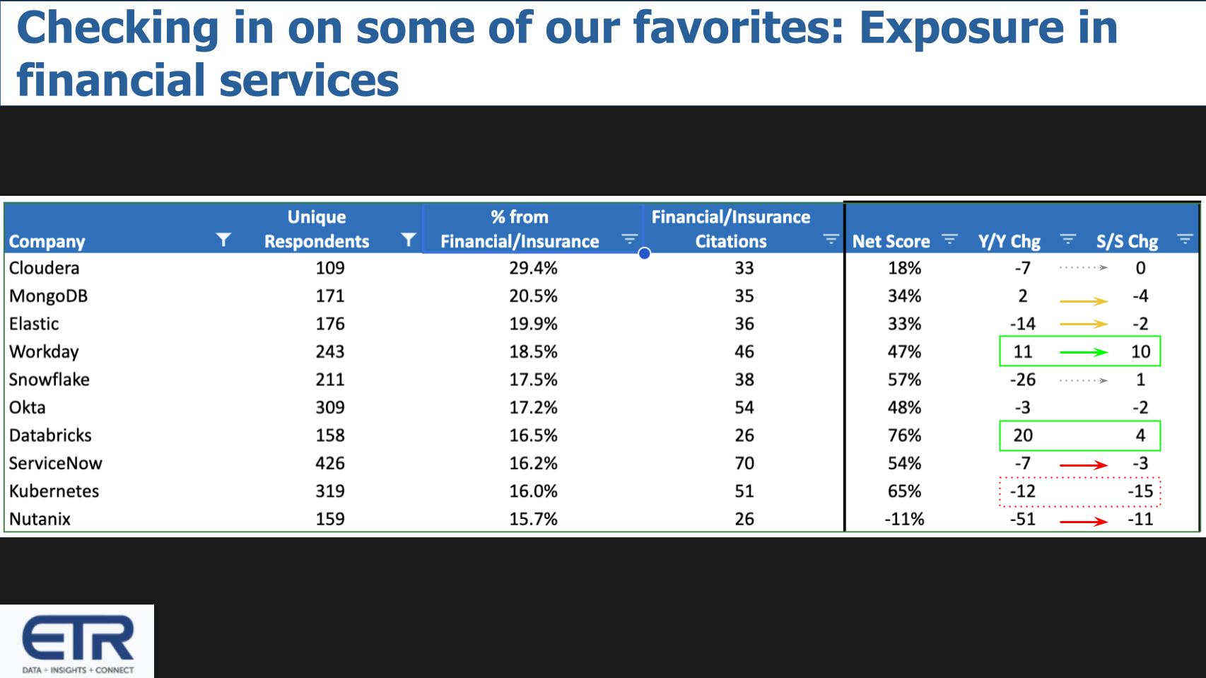 Breaking-Analysis_-Which-tech-firms-are-most-exposed-to-the-banking-crisis_-10.jpg