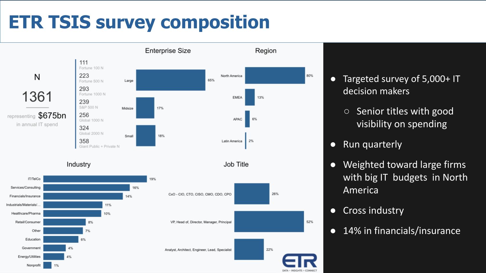 Breaking-Analysis_-Which-tech-firms-are-most-exposed-to-the-banking-crisis_-6.jpg