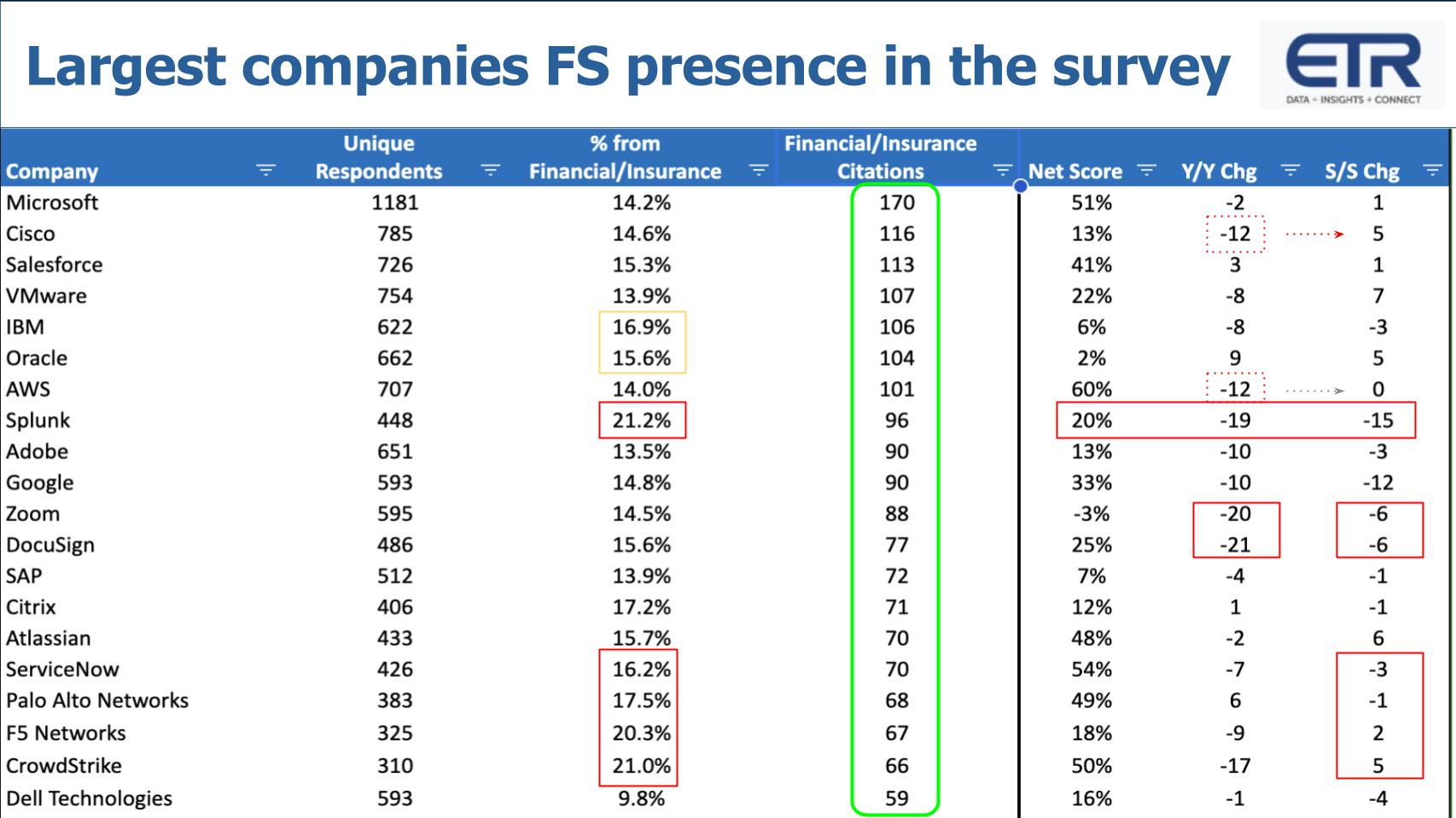 Breaking-Analysis_-Which-tech-firms-are-most-exposed-to-the-banking-crisis_-7.jpg