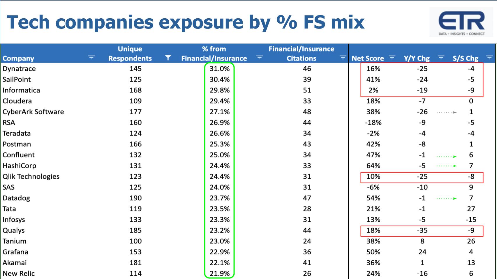 Breaking-Analysis_-Which-tech-firms-are-most-exposed-to-the-banking-crisis_-8.jpg