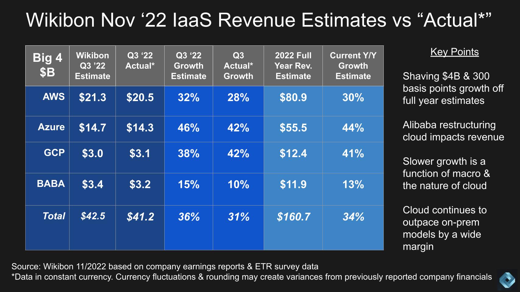 https://d2axcg2cspgbkk.cloudfront.net/wp-content/uploads/Breaking-Analysis_-re_Invent-2022-marks-the-next-chapter-in-data-cloud.jpg