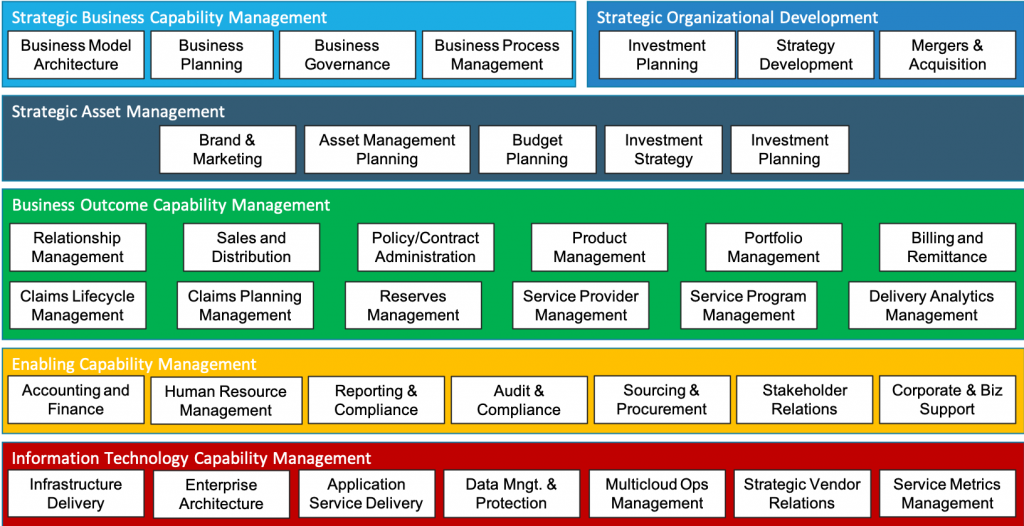 Multicloud Data Protection in the Era of Digital Transformation ...