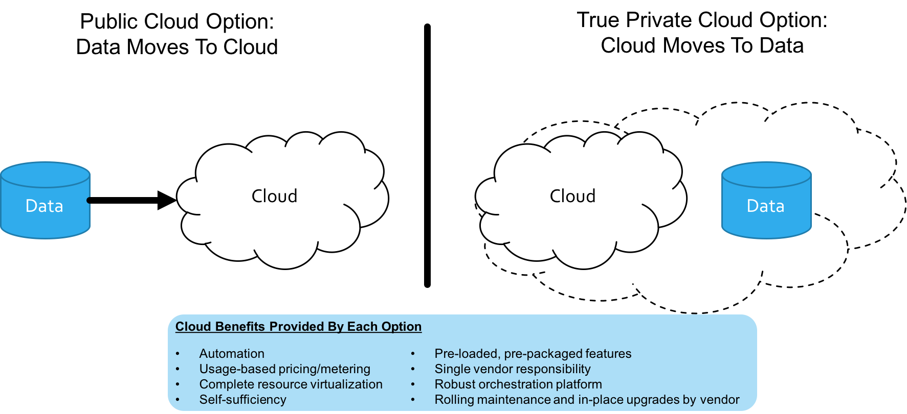 Cloud experience. Kelly cloud private. How to Set up a Gala games node in the cloud. Cloud experience aut. Cloud Storage limit reached, unable to move to cloud.