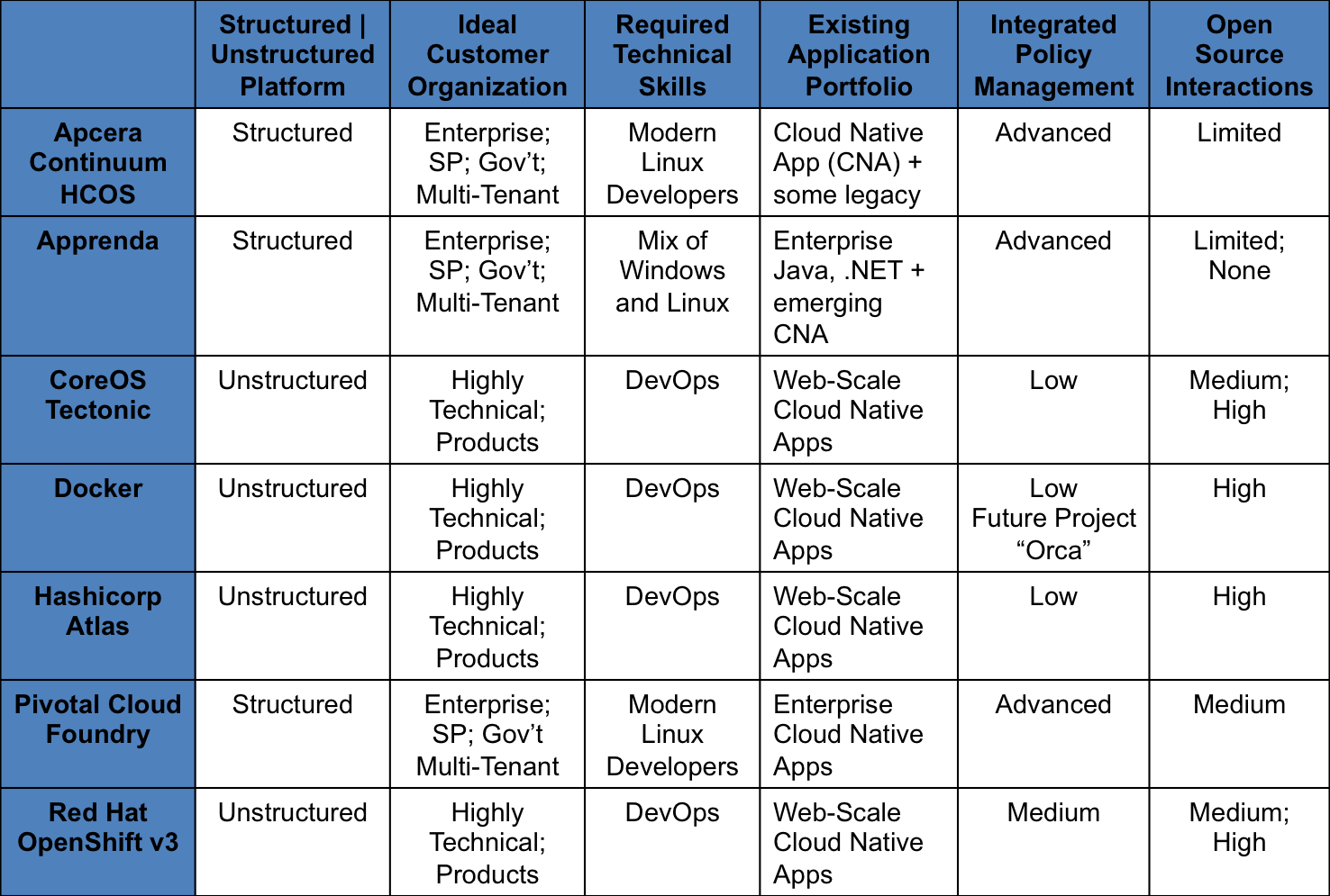 cloud native java versus cloud foundry the definitive guide