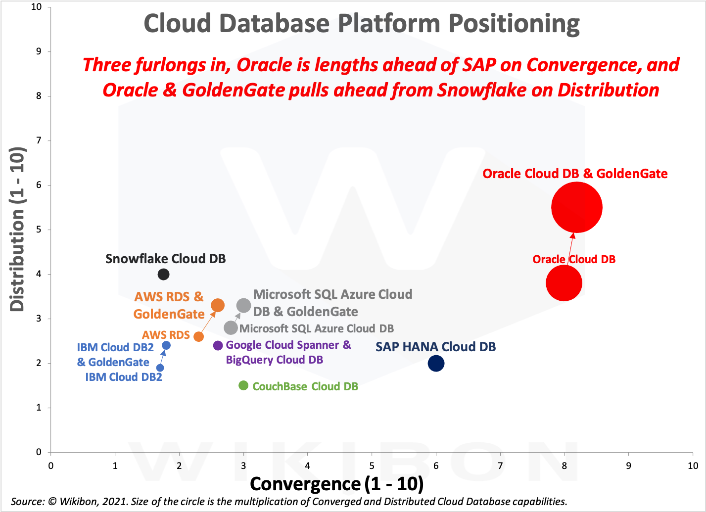 Creating a GoldenGate Exception Handler to trap and log Oracle