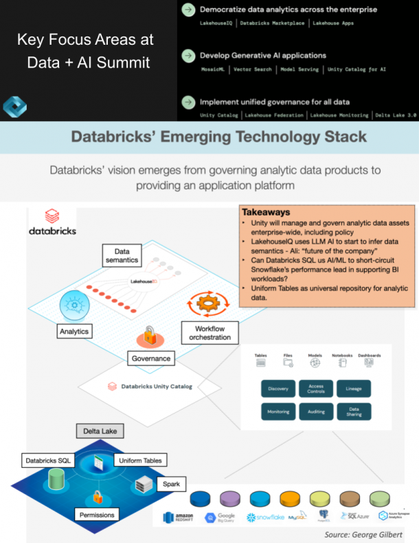 Connecting the dots on the emerging Databricks tech stack - SiliconANGLE