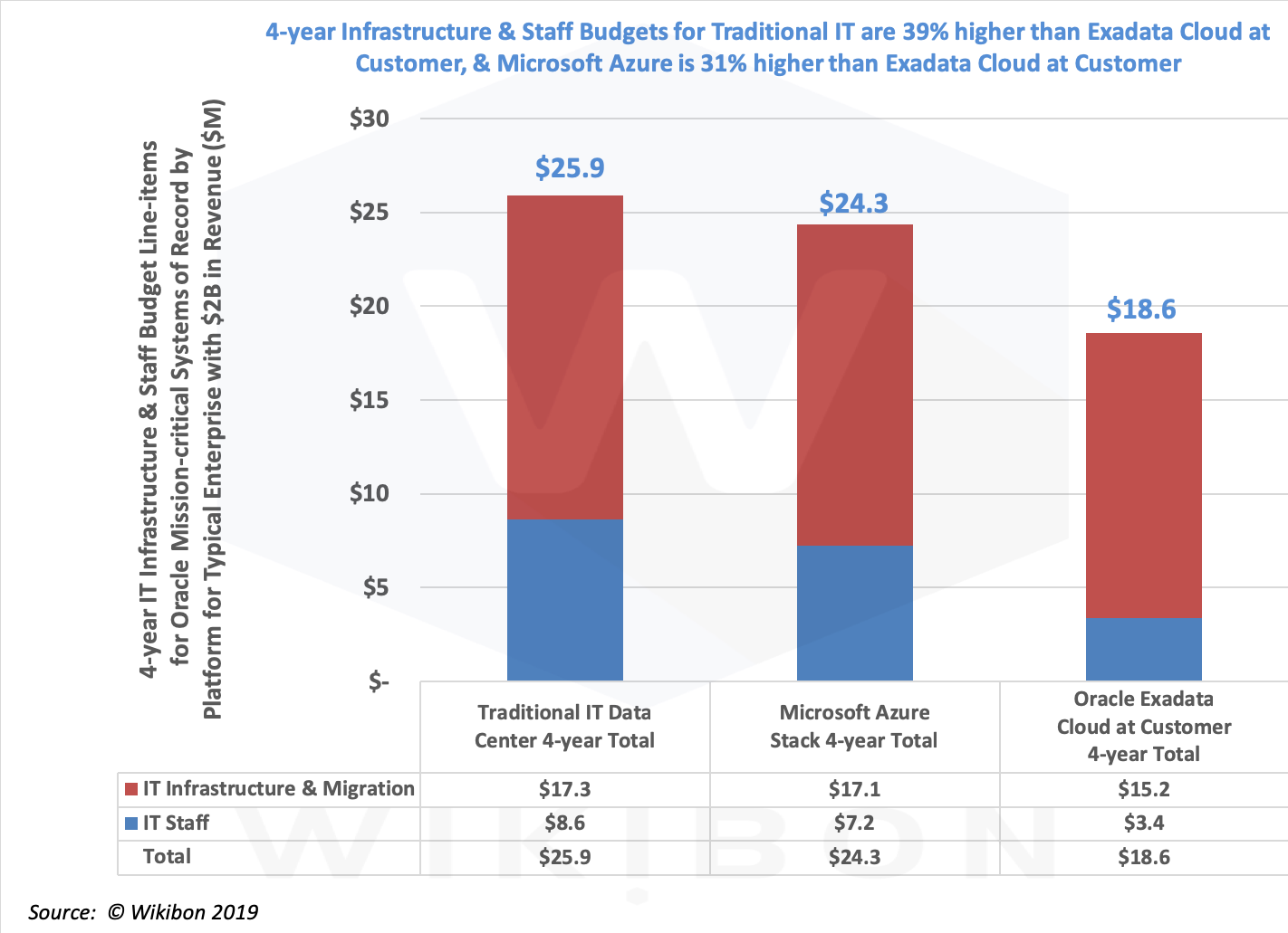 Business Value Delivered Chart