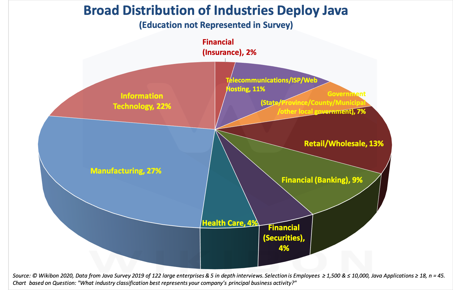 source java distribution microsoft openjdk source java distribution microsoft openjdk