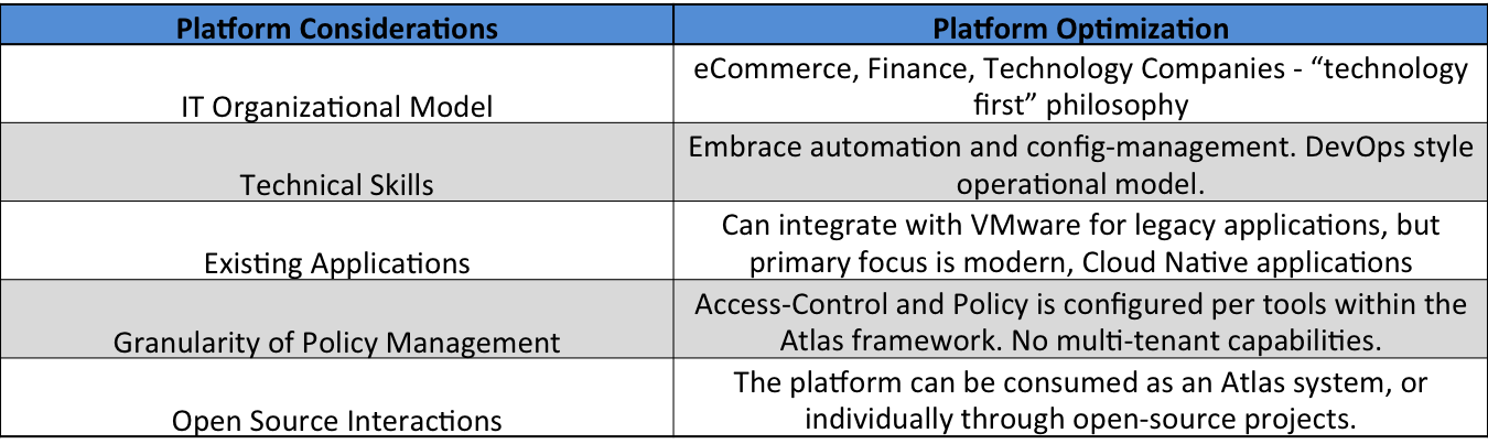 Table 10: Hashicorp Atlas - Platform Optimizations