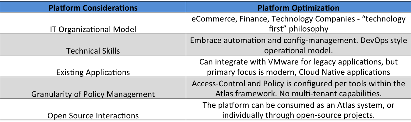 building cloud native java application step by step