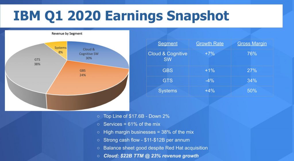 Ibms 15 Month Low A Deep Dive Into Software Sales Failures - d55un4f