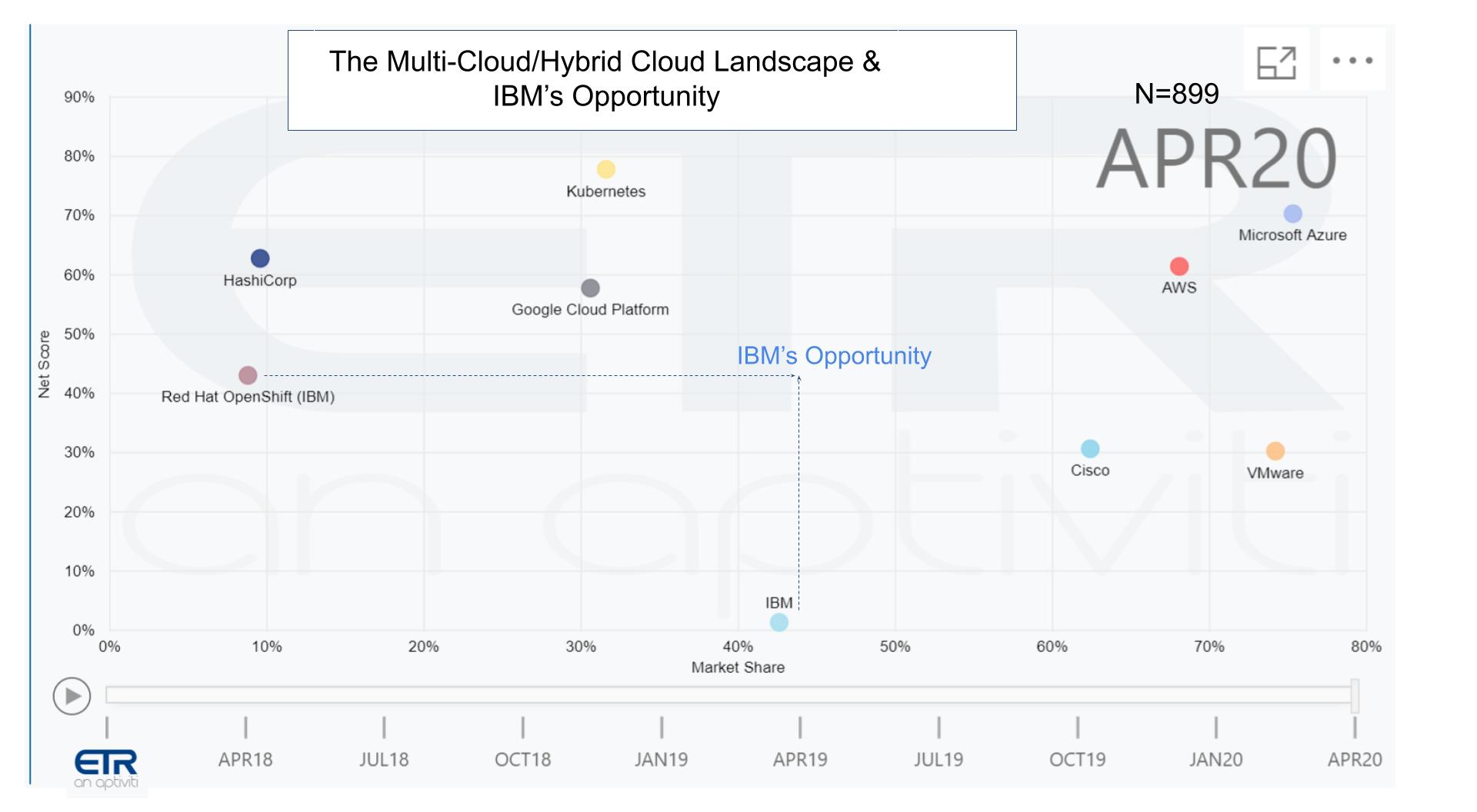 Breaking Analysis: IBM's Future Rests On Its Innovation Agenda ...