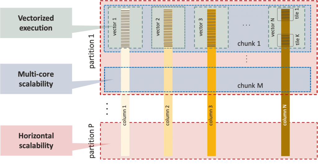 Oracle MySQL Database Service with HeatWave Vaporizes AWS Redshift AQUA