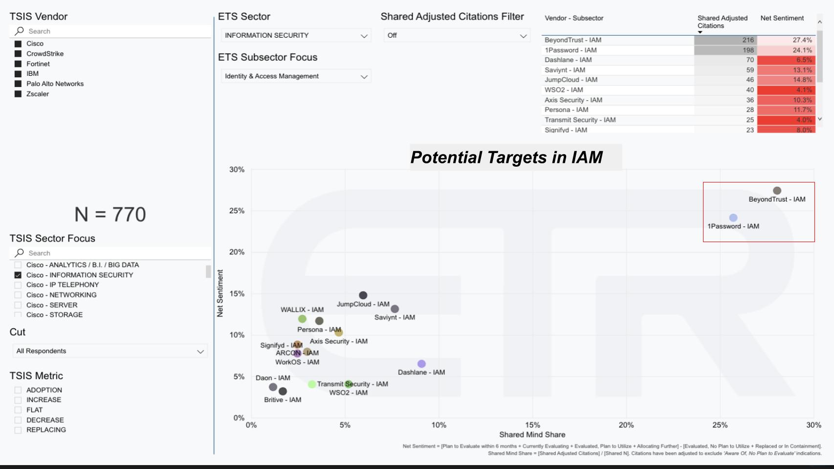 ReMind APS ETS su LinkedIn: ReMind APS ETS