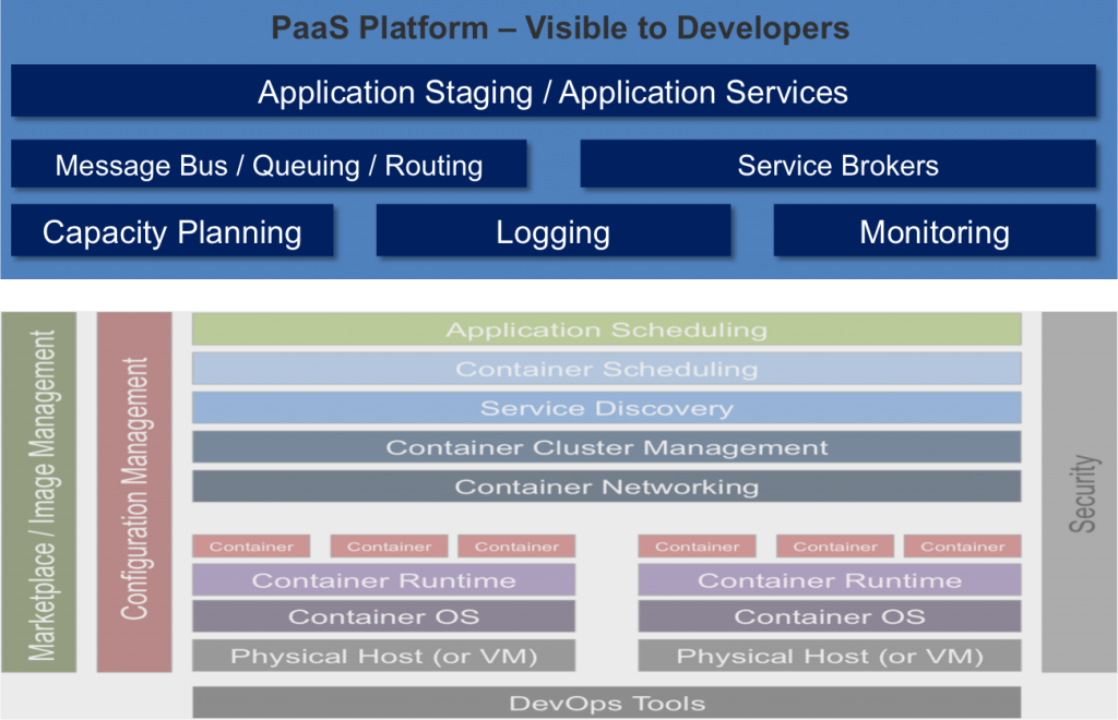 building cloud native java application step by step