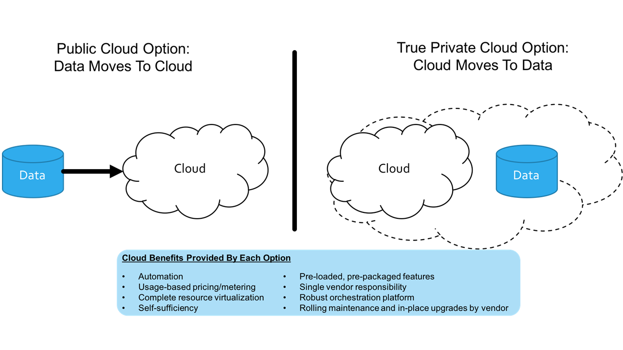 Wikibon S 2018 True Private Cloud Forecast And Market Shares Images, Photos, Reviews