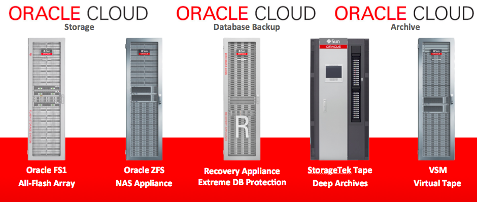 Oracle Storage Cloud Enables Infrastructure and Application Evolution ...