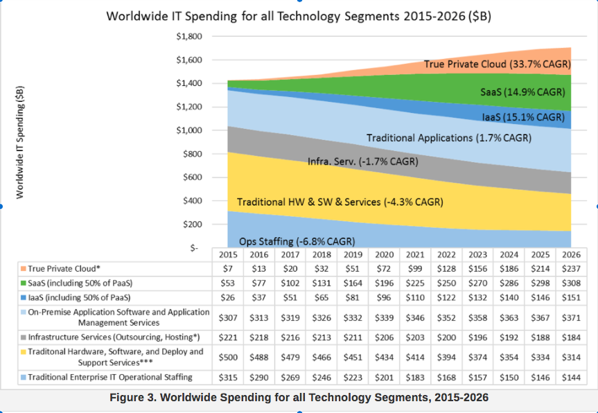 The Api Economy Devops Cloud Infrastructure As Code Wikibon Research