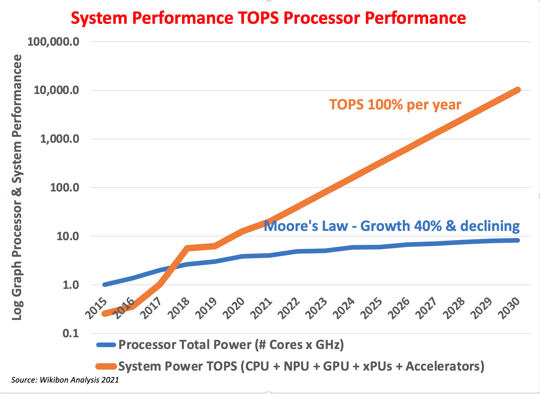 How Apple Could Hold The Key To Intel S Future Siliconangle