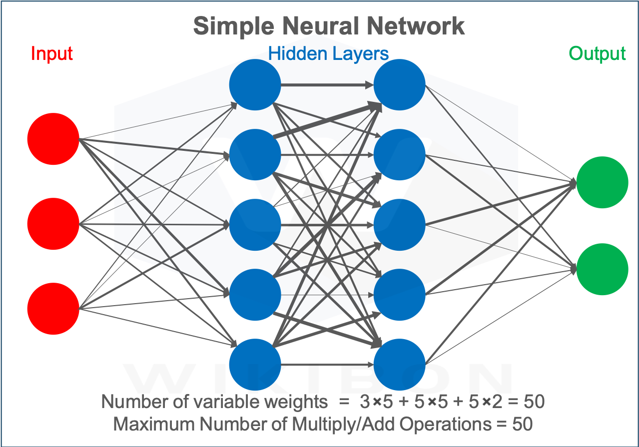 Simple Neural Network