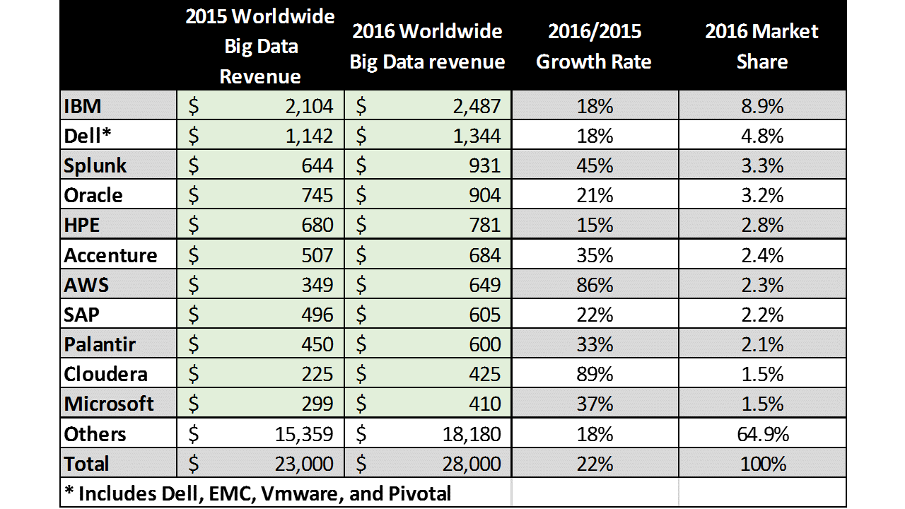 hinatasoul.com Market Share, Revenue and Traffic Analytics