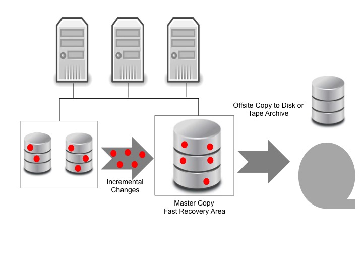 hot backup in oracle 10g steps