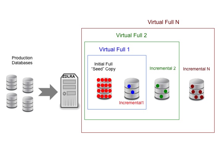 database-backup-and-recovery-from-catastrophic-failures-info-of-database