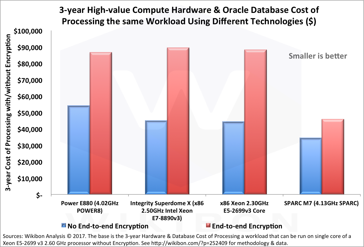 oracle database pricing