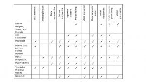 ml automation